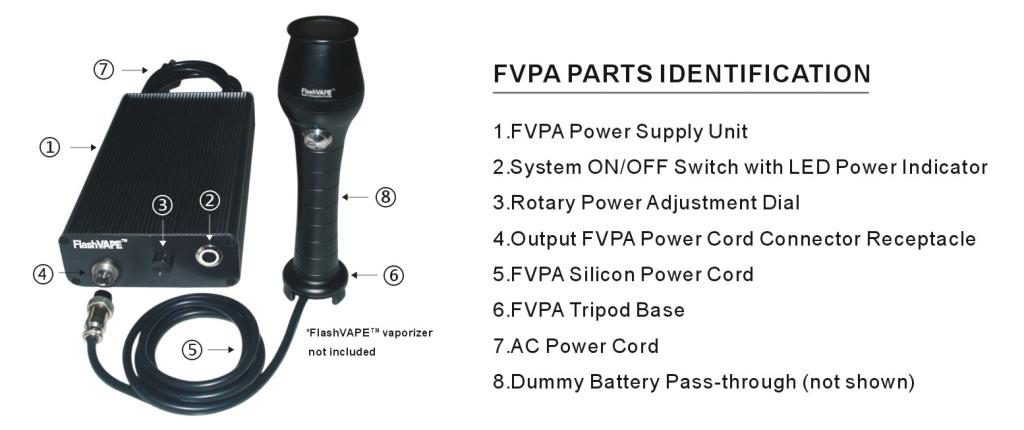 FVPA parts id